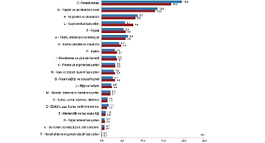 Yıllık Gayrisafi Yurt İçi Hasıla, 2024